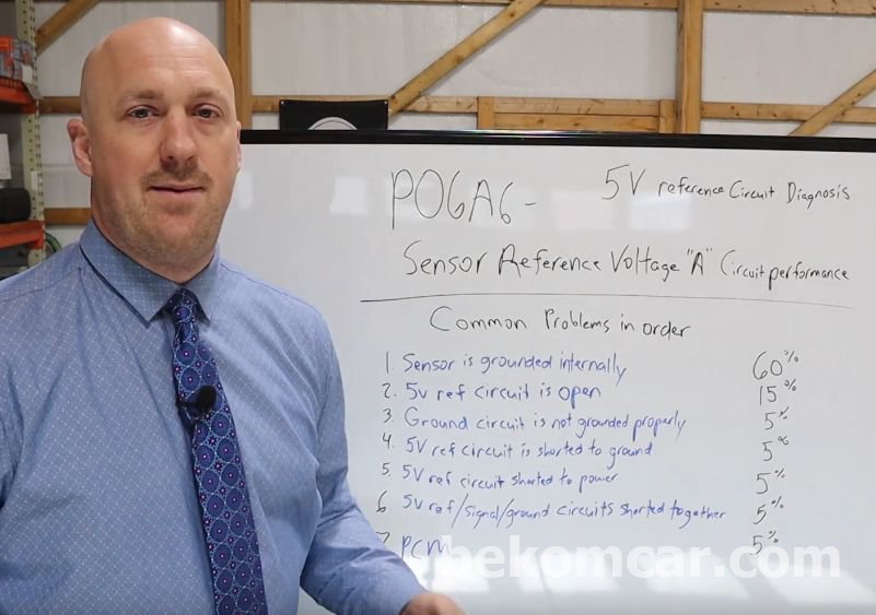 Software & diagnosis] P06A6 Sensor Reference Voltage A Circuit