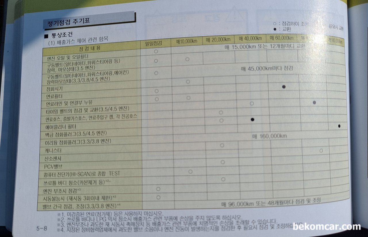 구 에쿠스 유지보수 메뉴얼부분 있나요? 에쿠스 2006년 3.8L 입니다., 현대차 에쿠스 2006년 3.8L 메뉴얼중 유지.관리 부분 페이지 5|bekomcar.com