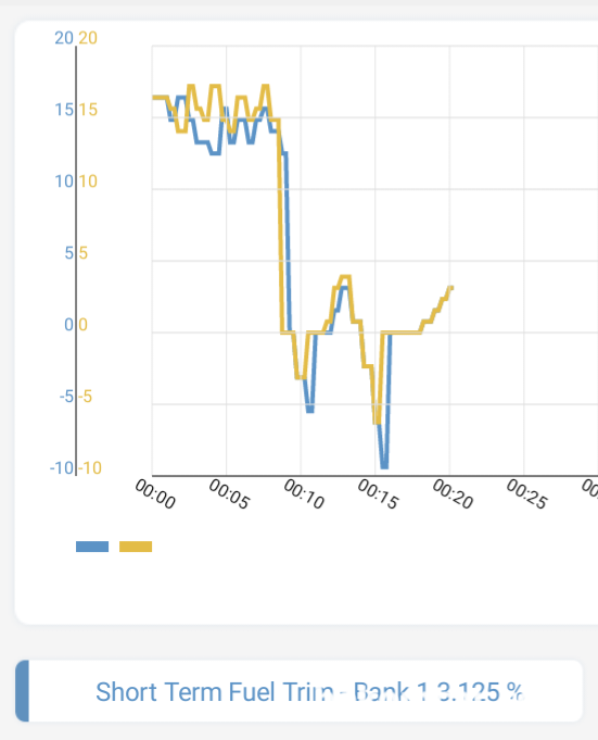 진단기로 스캔하면 무엇을 알 수 있나요? 전문가 스캐너인데도 스캔이 안 된다고 합니다., 포르쉐 911 (977) 자기진단기 진단화면|베콤카 중고차구매진단