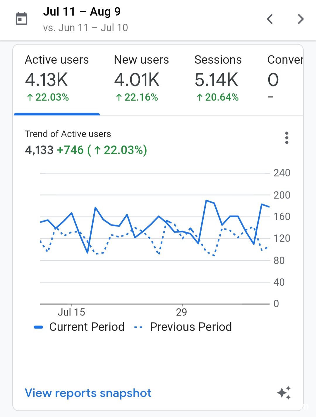 베콤카 홈페이지 Active 방문자, 7.10~8.9 한달간 4,133명이다, 베콤카 홈페이지,  7.10~8.9 한달간 Active 방문자 4,133명이다. 베콤카는 인생동반자 이다.|ベコムカー (bekomcar)