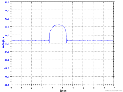 MAF센서 테스팅하기, MAF 센서파형이 고장인경우이다. Courtesy of https://autoditex.com/page/mass-air-flow-sensor-maf-19-1.html|bekomcar.com