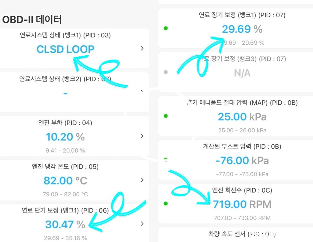 STFT 와 LTFT 값이 약 60%인 시스템 Lean (희박) 과 촉매, STFT 와 LTFT 값이 약 60%인 시스템 Lean (희박) 상태이다. 연료보정값이 상당히 높은편이다.|贝科姆汽车 (bekomcar)