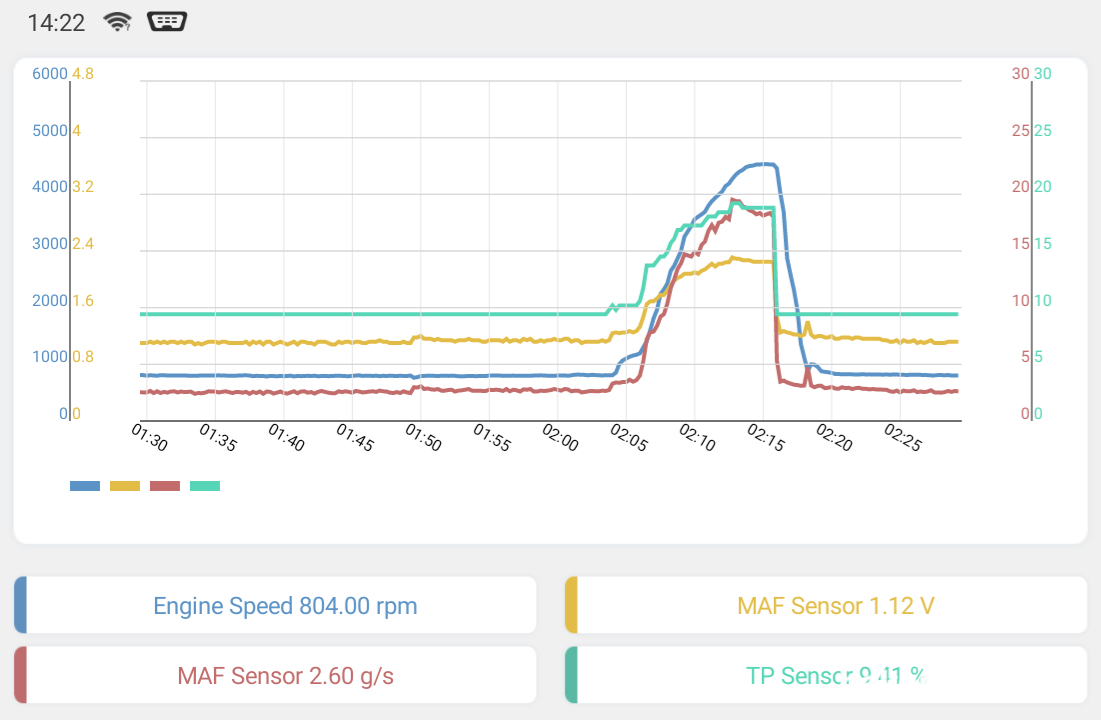 엔진 운행성 Drivability 진단 MAF TPS등 그래프, RPM이 약 800정도이다. 이때 MAF센서, TPS센서등 값을 약 3000RPM과 비교해본다.|بيكومكار  (bekomcar)