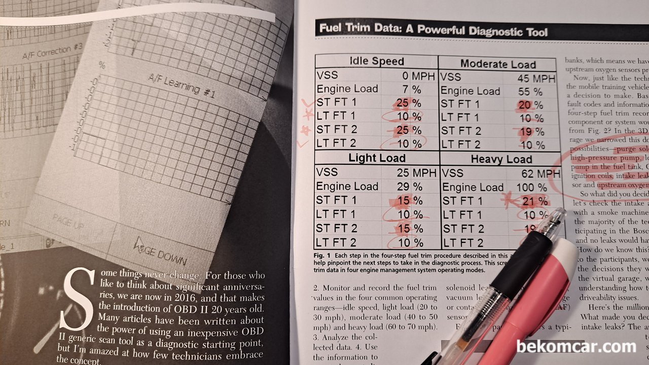 운행성 Drivability 분석 & 진단 방법론 공부중, 이경우 P0171 P0174인데 도둑공기 가능성은? 그리고 어디부분을 먼저 점검해야 할까? 진단을 공부하는경우 한번 생각해보길 바란다.  자료제공 Courtesy of Motor Age 2016 7월호 P.20. Fuel Trim Data : A Powerful Diagnostic Tool by Bob Pattengale|ベコムカー (bekomcar)