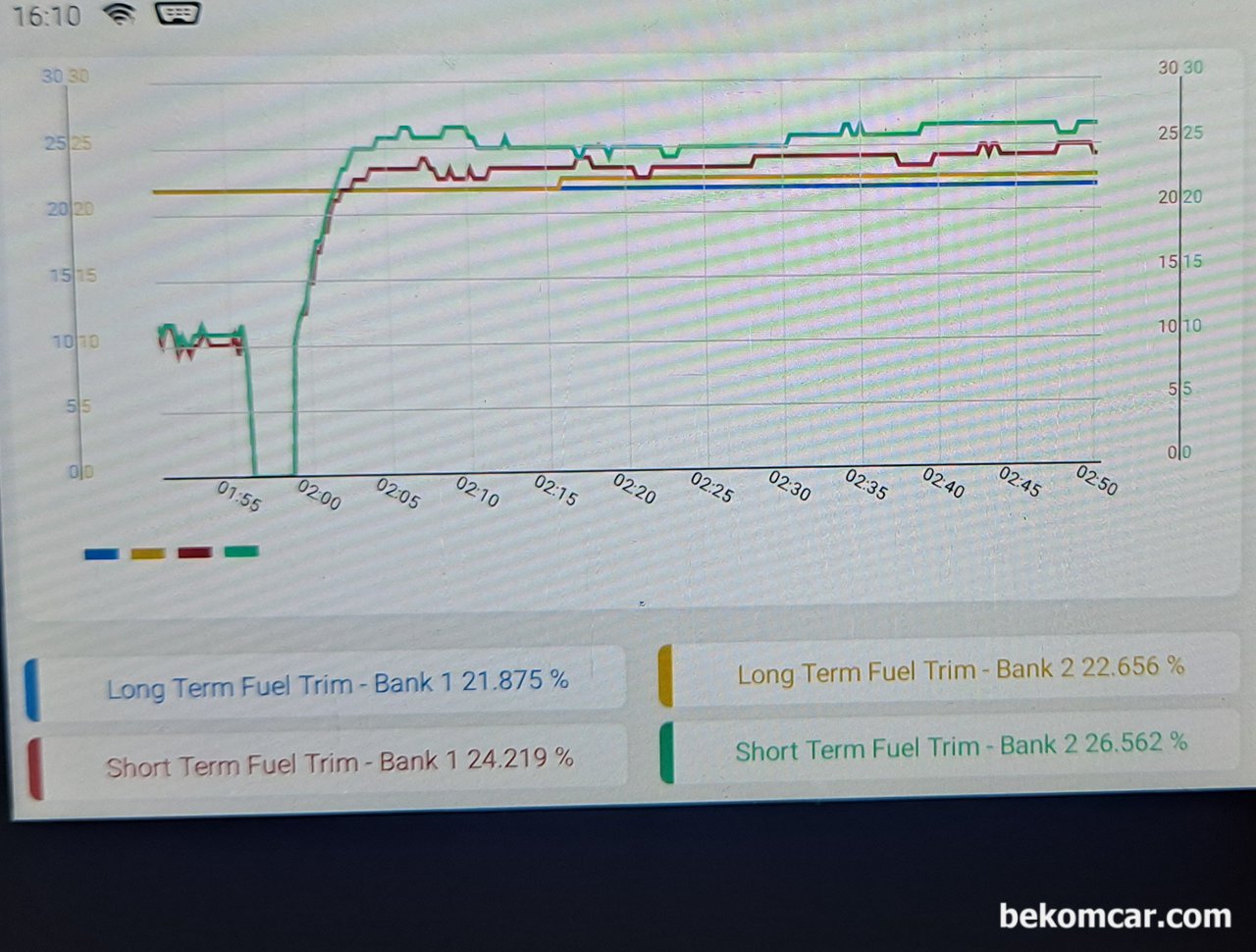 토털 연료보정값이 ~50% 까지 희박, 토털 연료보정값이 35%~50%를 넘는경우이다. 측정 차량은 혼다 V6차량이다. 공연비 희박 P0171 상태인것이나 CEL은 없다. 희한하다.|ベコムカー (bekomcar)