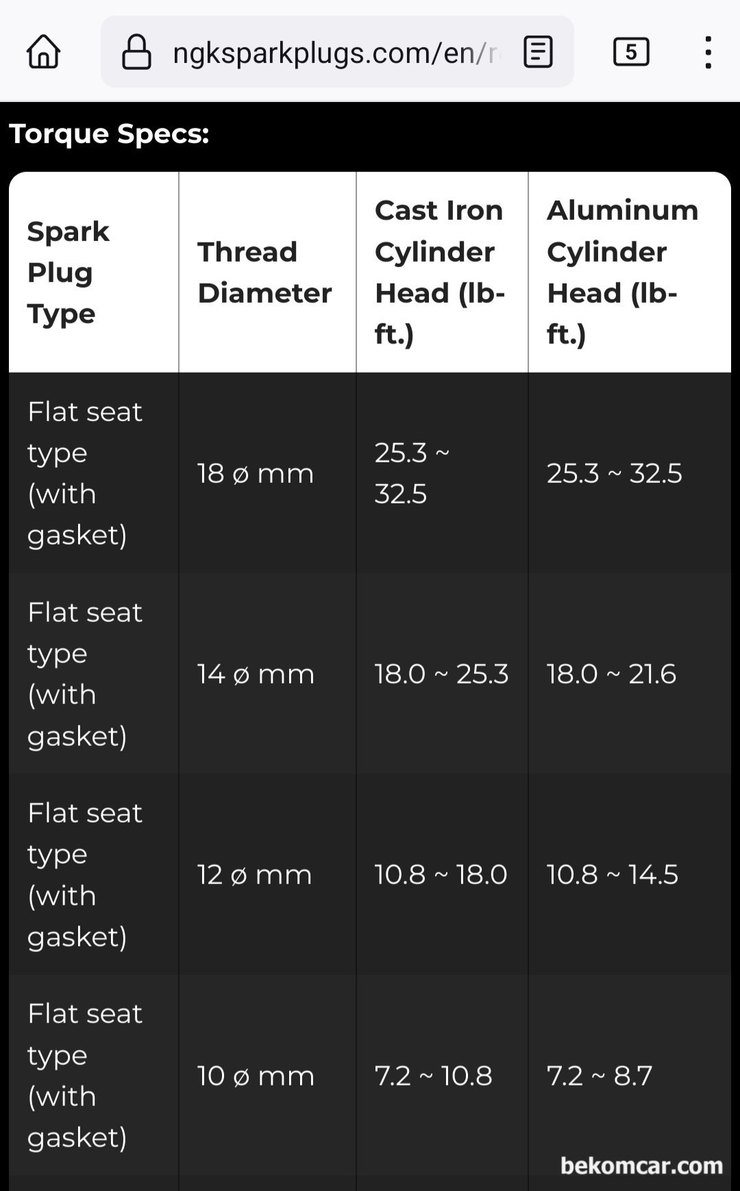 NGK 점화플러그 일반적인 토크값이 얼마인가요?, NGK 점화플러그 트레드 크기 및 엔진 재질별 토크값. 위 점화플러그 토크 값은 lb.ft 이니 Nm 등 으로 바꾸어 사용해도 된다. Courtesy of  NGK, https://ngksparkplugs.com/en/resources/correctly-install-spark-plugs|贝科姆汽车 (bekomcar)