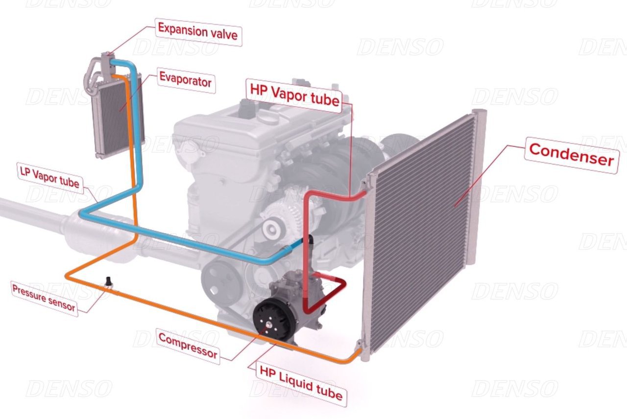덴소 컨덴서 간략하게 이해할 수 있는 영상, 덴소 A/C 컴프레서 시스템의 전체적인 시스템 흐름도|bekomcar.com
