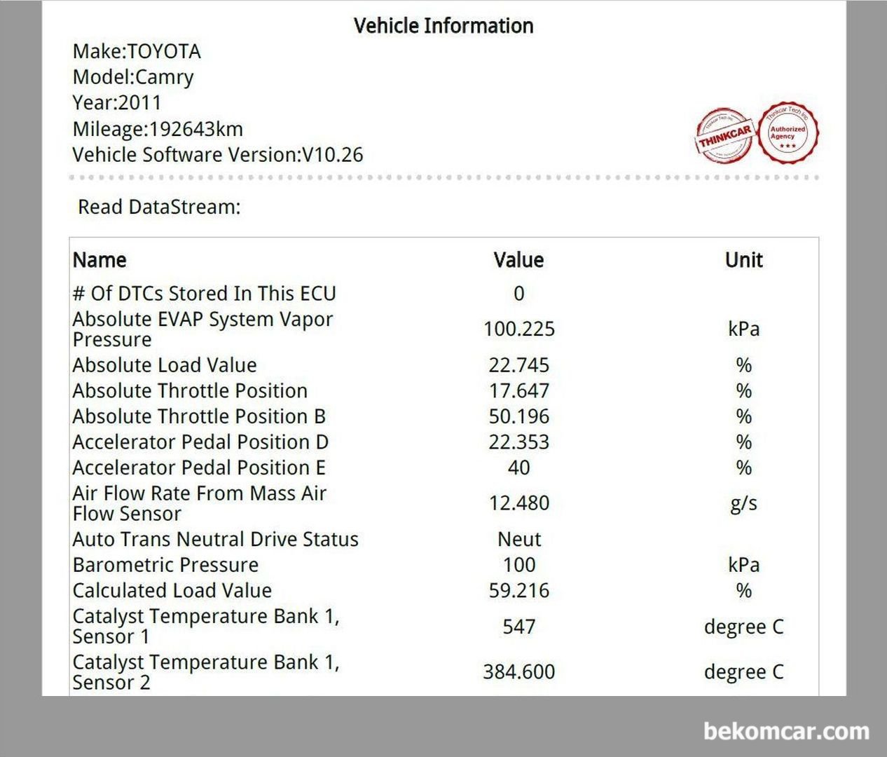 토요타 캠리 2013년 약 19만키로 베콤카진단 결과 일부, 토요타 캠리 2013년 약 19만키로 베콤카 측정시, 주요 지표들중 일부이다. MAF센서 측정값, 악셀페달위치, 쓰로틀바디 포지션, 대기압력, 촉매온도 센서값등을 알 수 있다.|베콤카 중고차구매진단