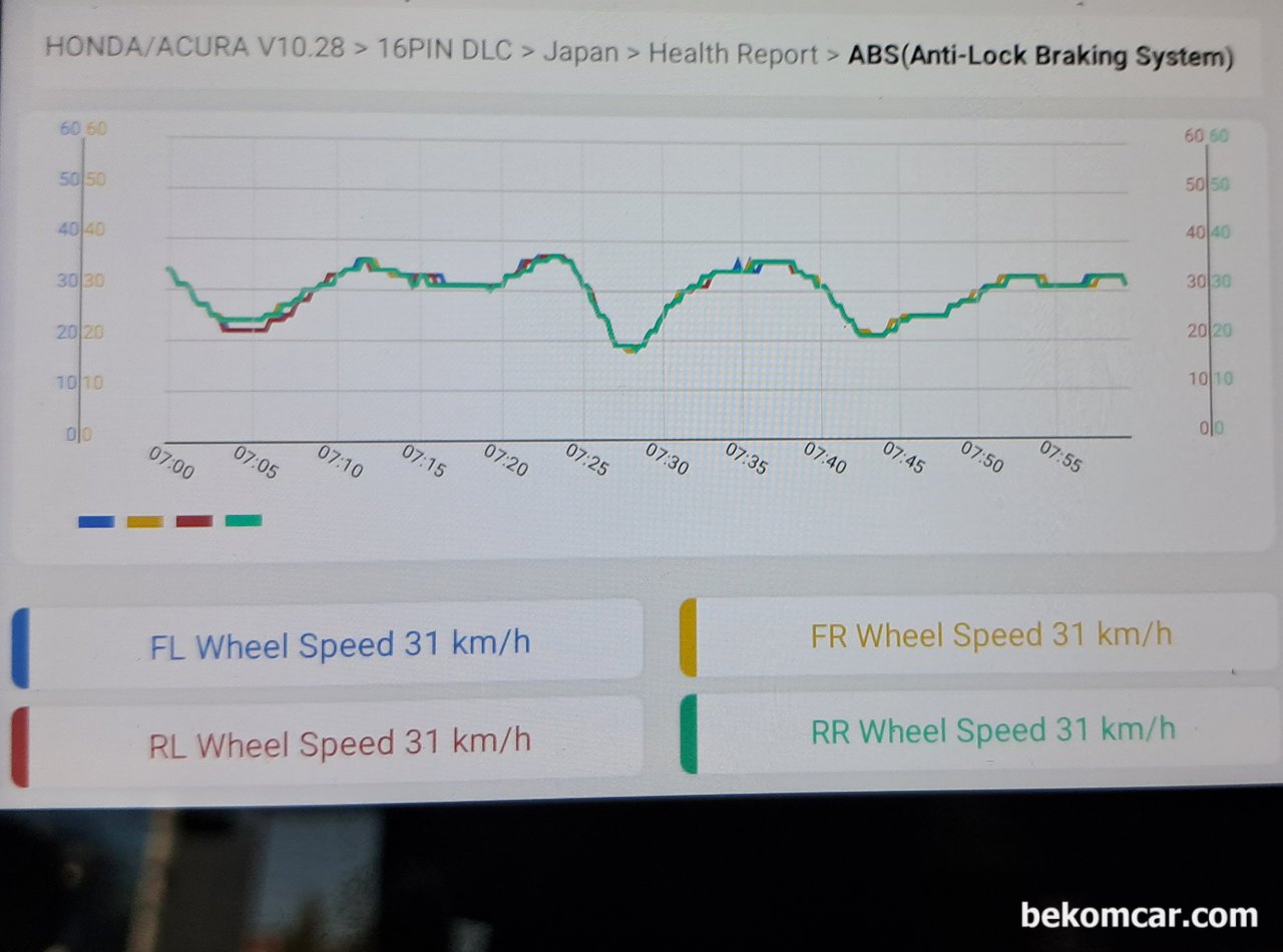 ABS 고장코드, 뒤 바퀴 휠스피드 고장코드 사례, 실시간 주행하면서 바퀴 휠스피드센서 값을 측정한다. 4 바퀴 휠스피드 센서가 전부 정상작동한다.  베콤카 진단차량은 혼다 오딧세이 패밀리 밴 이다.|베콤카 중고차구매진단