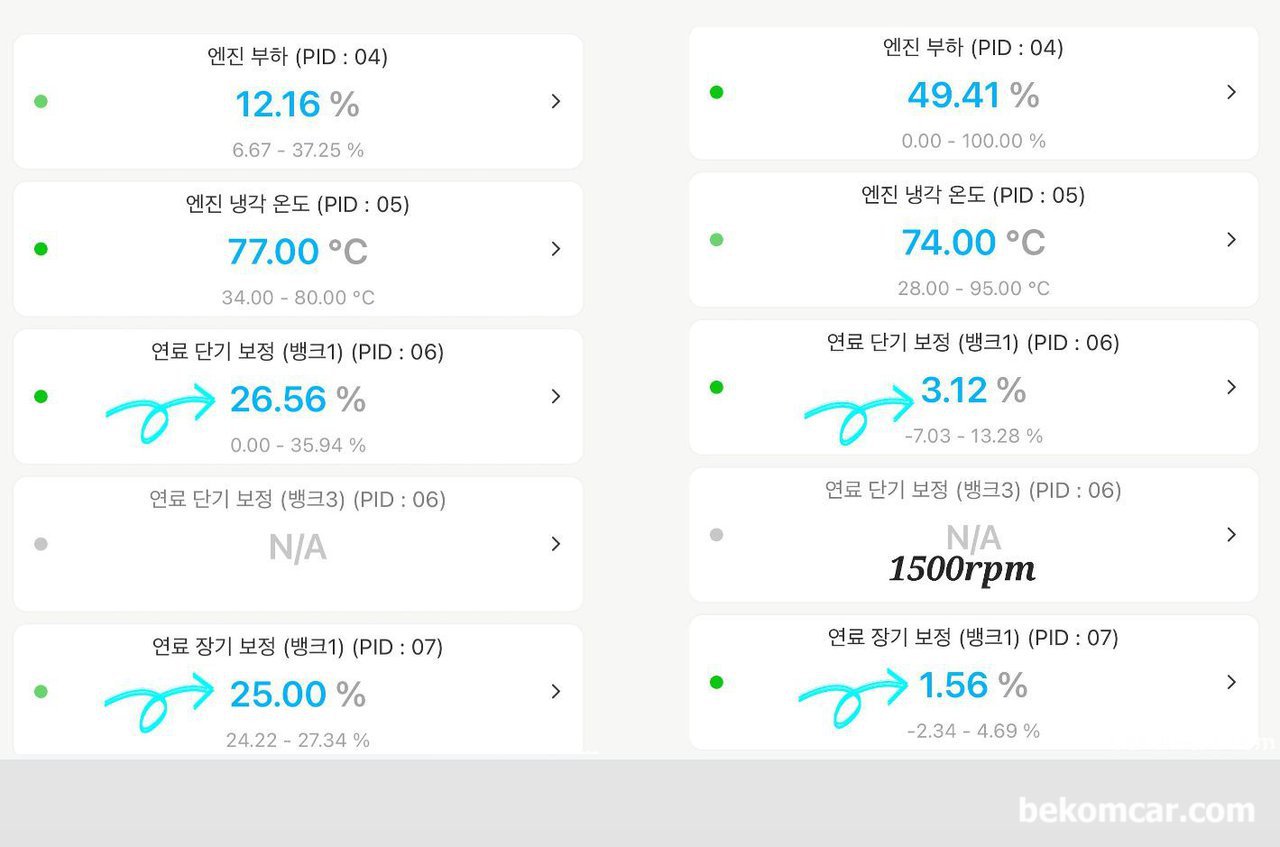 혼다 어코드 P0171 공연비희박 고장코드 진단 및 정비사례, 베콤카에 진단결과 권장 정비는 MAF센서 교체이었다. 고객이 직접 MAF센서 구입후 장착했다. 그리고 운행후 희박 고장코드 P0171는 사라지고 연료보정값도 -2.0~5.0%정도로 정상으로 돌아왔다. 항상 진단이 맞지는 않지만 그래도 진단을 먼저하는것이 더 좋을듯 하다.|bekomcar.com