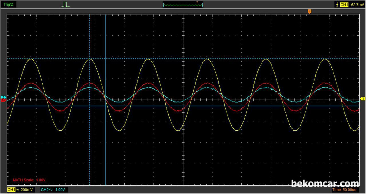 오실로스코프 샘플파형 싸인웨이브 테스팅중, CKP 크랭크각 센서등은 싸인웨이브 Sine Wave 파형을 사용한다. 오실로스코프 샘플파형 싸인웨이브 파형을 분석중이다. 그래서 알터네이터나 혹 엔진룸에서 예상치 았는 AC 노이즈가 발생되면 시동꺼짐등, 시동안되는 현상등 각종 희한한 증상이 나타날수 있다.|ベコムカー (bekomcar)