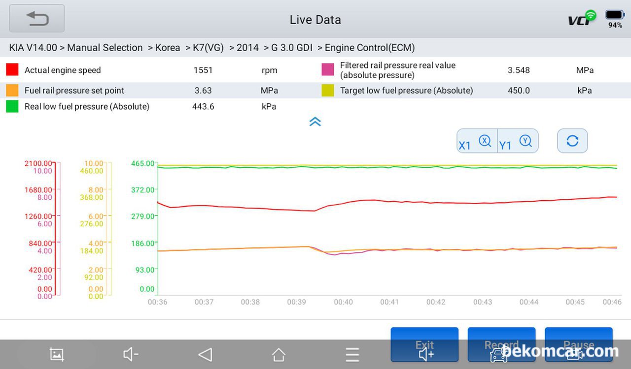 주행시험 연료펌프.압력 데이터수집 분석, 기아 K7 3.0 GDI사례, 베콤카 연료펌프. 연료압력 분석차량은 기아자동차 K7 GDI 3.0L 차량이다. 고장코드가 없지만, 공연비 희박가능성이 있는 LTFT 18%까지 올라간다. 자유로 엔진운행성 주행시험 공연비 희박과 관련된 연료펌프. 압력등 데이터수집 분석사례이다. 고압연료압력이 ECM이 원하는것고 실제의 차이가 크지 않다.|贝科姆汽车 (bekomcar)