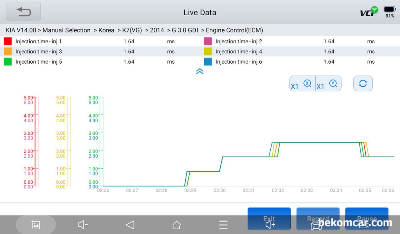 기아 K7 GDI 3.0 인젝터 분사시간, 6개 인젝터 모두다 1.64ms, 베콤카 운행성분석 차량은 기아자동차 직분사 GDI K7 3.0 이다. 시험주행은 자유로 구간이다. 6개 인젠턱모두가 1.64ms 로 측정되고 있다. 인젝터고장 가능성은 낮게진단한다. 참고로 ms는 1/1000 초이다. 1초를 1000번으로 세분한 시간이다.|ベコムカー (bekomcar)