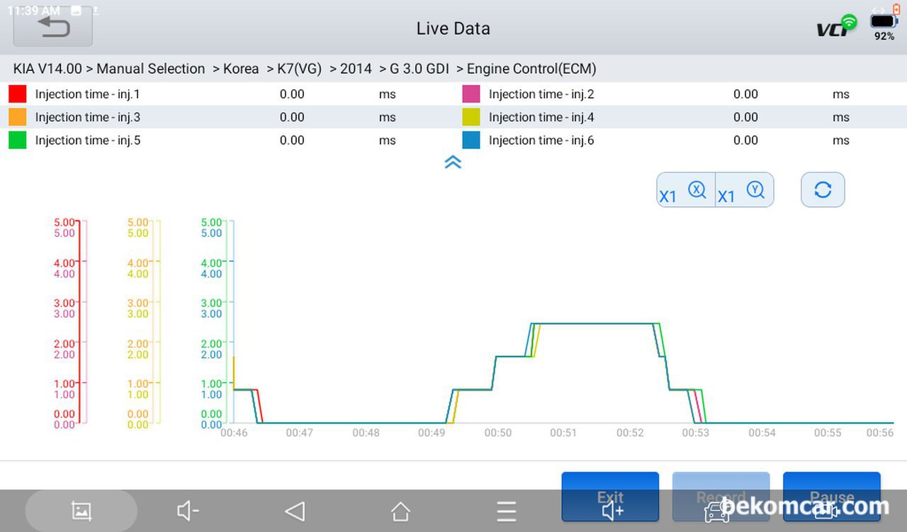 기아 K7 GDI 3.0 인젝터 분사시간, 6개 인젝터 모두다 1.64ms, 베콤카 운행성분석 차량은 기아자동차 직분사 GDI K7 3.0 이다. 시험주행은 자유로 구간이다. 6개 인젠턱모두가 0.00ms 로 측정되고 있다. 주행중에 운행환경에 따라서 인젝터분사가 안되는경우가 있다. Fuel Cut 이라고 하는데 포인트는 6개 인젝터가 동시에 다 0.00ms로 측정되어, 인젝터는 정상이라는 의미이다. 참고로 ms는 1/1000 초이다. 1초를 1000번으로 세분한 시간이다.|ベコムカー (bekomcar)