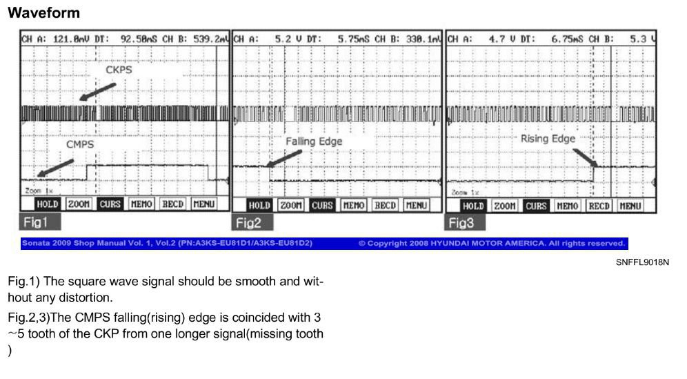 2009 현대자동차 SONATA CMP & CKP 파형분석 사례, 2009 현대자동차 SONATA CMP & CKP 파형분석 사례, P0365, P0366등 CMPS 캠새프트 위치센서 고장코드 발생시 참고한다. Courtesy of 현대자동차|贝科姆汽车 (bekomcar)
