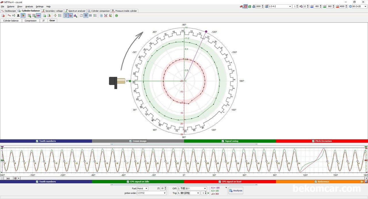MT Pro는 상세한 크랭크 회전측정값을 분석하기에 최적인 솔루션인듯 하다., 토요타 Yaris 2NZ-FE 1.3i R4 DOHC VVT 약 6만7천키로 주행한 실린더 밸런스 테스팅을 하는것을 살펴본다. MT Pro는 상세한 크랭크 회전측정값을 분석하기에 최적인 솔루션인듯 하다. Wave form Courtesy of https://rotkee.com/en/wavebase/ignition-system-problems-ckp-signal-syncro-toyota-yaris-funcargo-1999-2005?brand=202|ベコムカー (bekomcar)