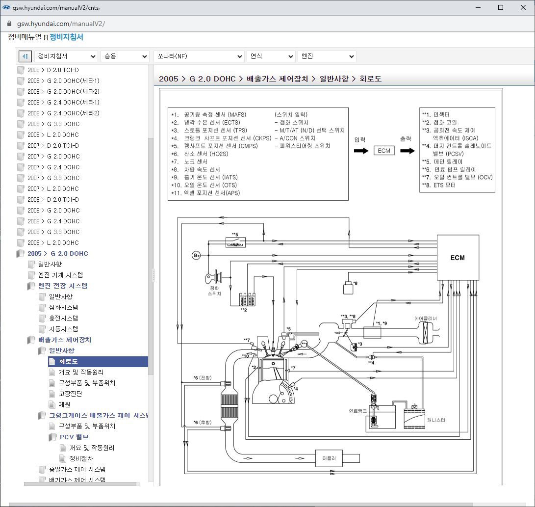 현대자동차 2005년 NF 쏘나타 2.0 휘발유차량 배기시스템 도면, 보통은 현대.기아가 보통은 간적측정 (MAP)방식인데 NF쏘나타는 MAF방식이고 MAP, 이 없는것이 특이하다.  NF쏘나타 2005년 휘발유 차량에는 MAP센서가 없다. 도면제공: 현대자동차 GSW 시스템, Drawing Courtesy of https://gsw.hyundai.com.|ベコムカー (bekomcar)
