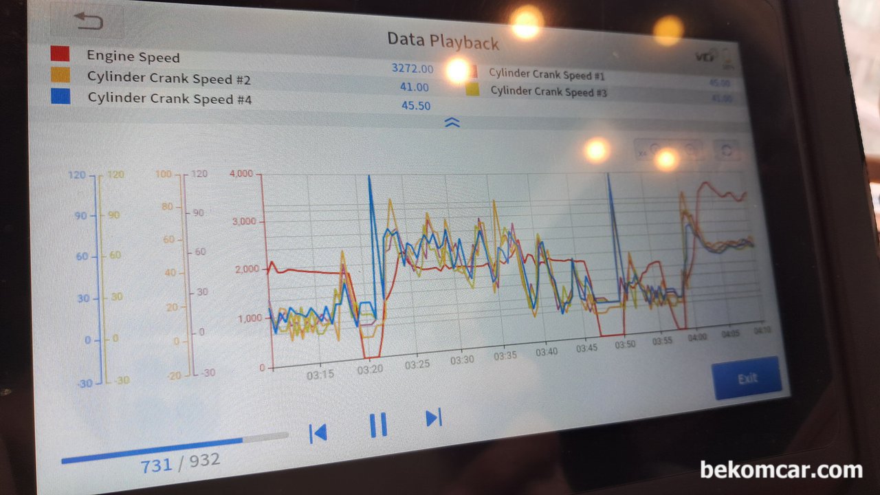 차량의 부하상태(속도등)별 실린더 크랭크 속도 차이, 혼다 어코드 9세대 하이브리드, 베콤카 실린터 크랭크 스피드 측정차량은 혼다 어코드 9세대 하이브리드 약 11만 키로 주행했다. 다양한 주행환경 상황에 따라서 주행중 Engine Speed가 급강하 할때에 4번 실린더가 스파이크를 보여준다. Engine Speed 와 Vehicle Speed는 다른 개념이다.|ベコムカー (bekomcar)