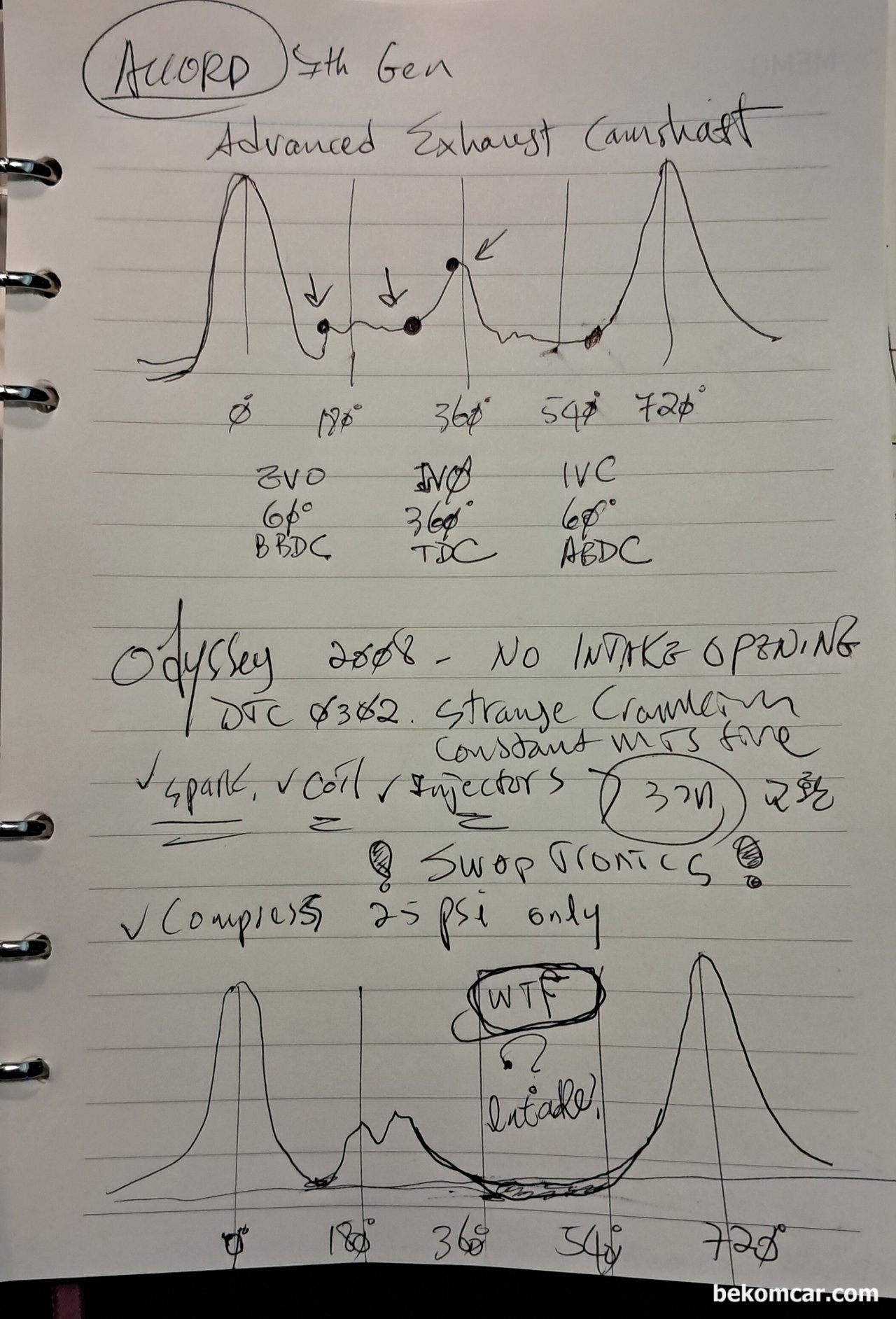 항상 중요한것은 소프트웨어 와 창의적인 Critical Thinking 능력인듯, 실린더 트랜스듀서 파형분석을 분해한다. 차량별 조금씩 차이는 있지만, 모든내연기관 차량엔진 분석에 참고한다. 특히 실린더내 상황, 밸브, 흡기, 배기, 캠새프트, 타이밍등 기계적 이슈가 있는지 확인하는데 최적이다.|ベコムカー (bekomcar)