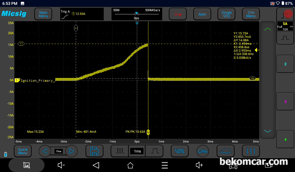 1차점화파형, 점화휴즈에서 전기신호 수집하여 분석, 1차점화파형으로, 점화휴즈 전기신호를 분석하여 점화시스템 진단한다. 1차 점화파형 분석결과 점화코일등 상태가 좋은것으로 판단된다. 점화시간 (Dwell Time) ΔX는 2.953ms 이다. ΔY는 14.88A 이다. 점화파형 진단결과는 매우좋다. 참고로 1ms는 0.001초이다. 점화파형 측정차량은 현대자동차 2005년 NF쏘나타 2.0L 이다.|ベコムカー (bekomcar)