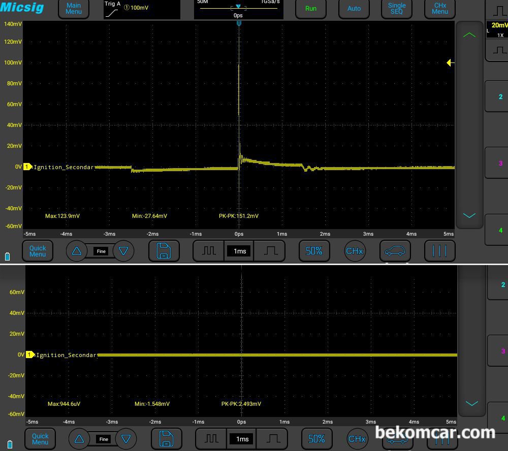 점화코일 정상과 쇼트상태 vs. 점화1차전류파형 비교. 혼다 어코드 8세대 V6, 혼다 어코드 8세대 V6차량의 2차점화 (Secondary Ignition)의 파형이다. 위쪽 정상인 점화코일 및 점화플러그 는 전형적인 정상 점화파형을 보여준다. 하지만 아래쪽 쇼트난 점화코일 및 플러그의 경우 점화코일 Dwell Time 이 전혀 측정되지 않는다. 전류가 흐르지 않는다는 의미이고 점화코일이 점화자체를 못하고 있다는 의미이다. 추가로 점화라인(Fire Line)이 없고 점화플러그 통전시간 (Burn Time)도 전혀 측정이 되지 않고 있다. 즉, 점화코일 및 점화플러그 둘 다 완전히 고장이 확정적이라는 의미이다. 오실로스크프를 활용한 차량진단은 이렇게 과학적으로 할 수 있어 시간을 절약해주고 오진을 막아주는데 큰 도움이 된다.|ベコムカー (bekomcar)