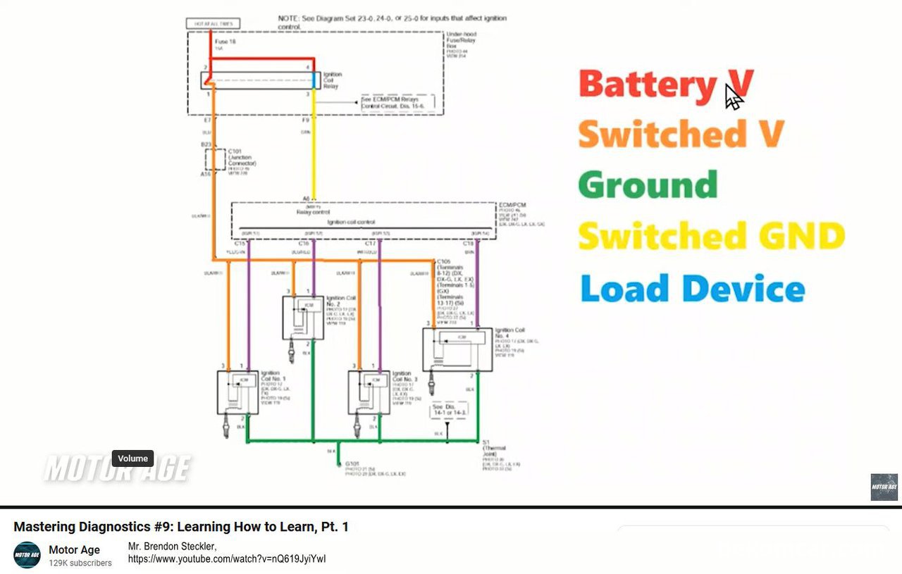 Mr. Brendon Steckler 진단특강, 배우는방법 배우기 Pt1, Mr. Brendon Stecklerd의 자동차 운행성(Drivability) 특강중, 하나는 회로도 이해이고, 그중에 색상을 활용하는것이다. Credit: Mr. Brendon Steckler & Motor Age, https://www.youtube.com/watch?v=nQ619JyiYwI|ベコムカー (bekomcar)