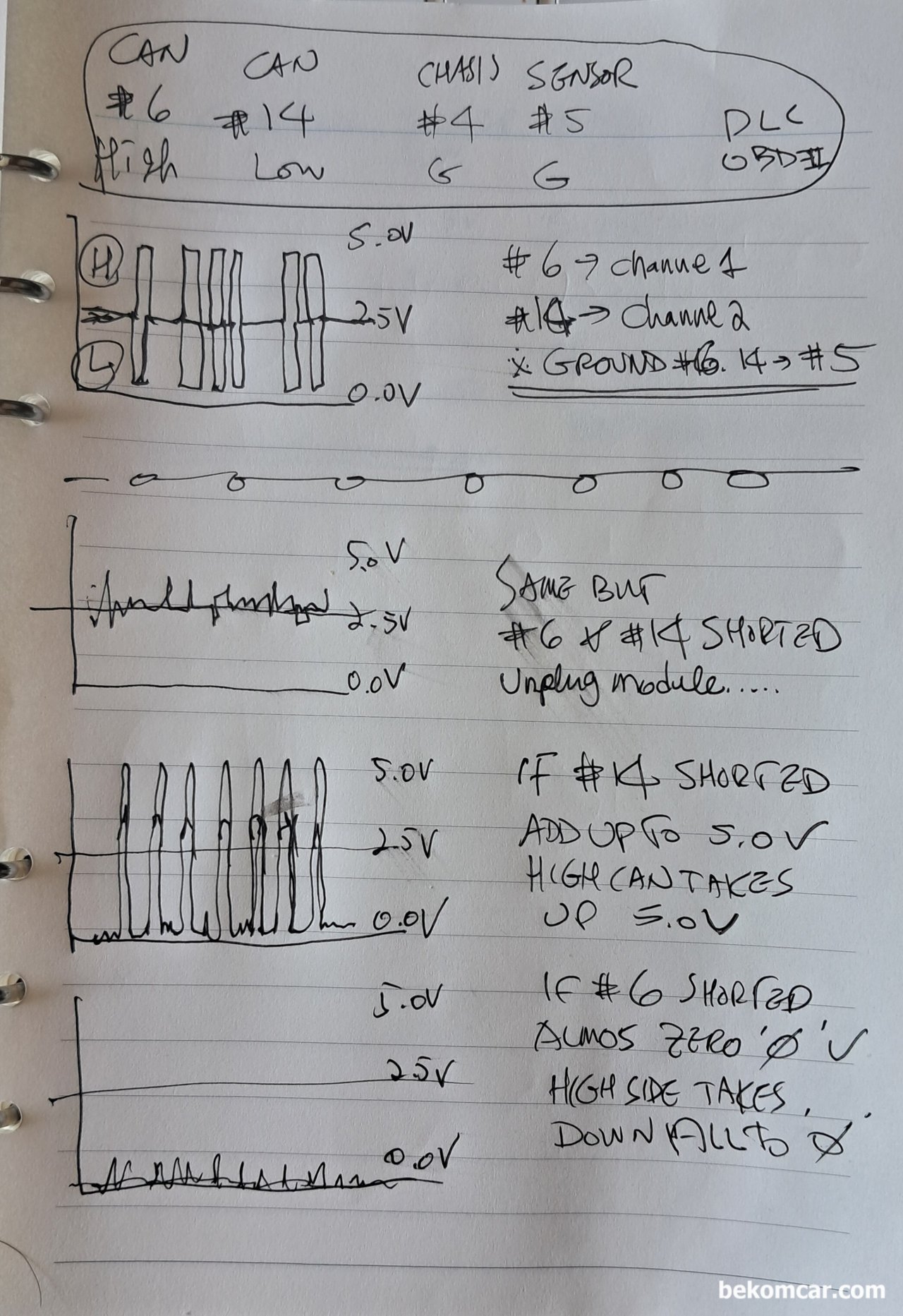 CAN BUS High & Low 상태진단 방법 - Quick Tips, CAN High & Low 상태가 정상인지 쇼트인지등 점검 하는 방법을 정리해본다. a) CAN High & Low 둘 다 정상일때, b) CAN High 쇼트상태, c) CAN Low 쇼트상태, d) CAN High & Low가 쇼트일때 상태를 점검해본다.|ベコムカー (bekomcar)
