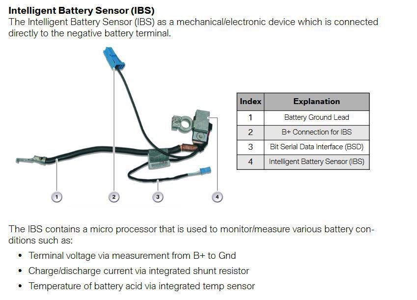 BMW CD9304 BSD (Bit-Serial Data) 인터페이스통신 고장코드, Intelligent Battery Sensor (IBS), Courtesy of https://www.e92n55.com/wp-content/uploads/2016/08/pdf-bmw-e90-voltage-supply-bus-systems.pdf|ベコムカー (bekomcar)