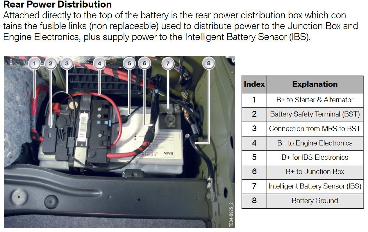 BMW CD9304 BSD (Bit-Serial Data) 인터페이스통신 고장코드, E90 Voltage Supply & Bus Systems, Rear Power Distribution, Courtesy of https://www.e92n55.com/wp-content/uploads/2016/08/pdf-bmw-e90-voltage-supply-bus-systems.pdf|ベコムカー (bekomcar)