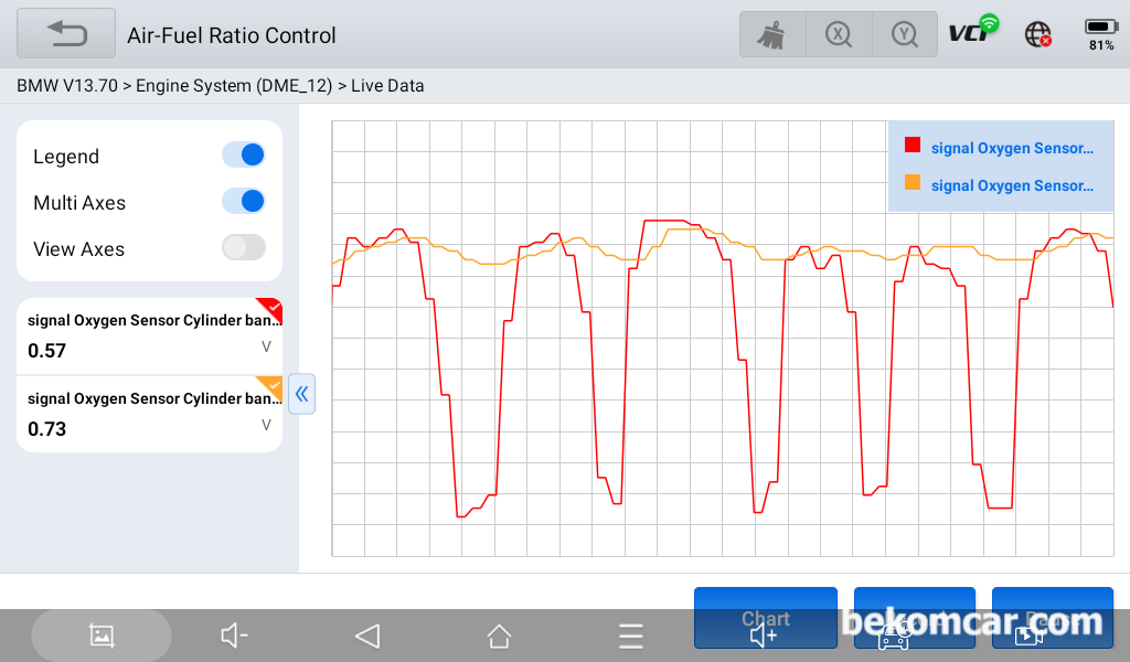 BMW X5 E53 산소센서 1번과 산소센서 2번의 파형분석, 촉매고장 진단, 2004년 BMW E53 X5, 베콤카에서 산소센서 1번과 산소센서 2번의 파형분석을 한다. 산소센서2번은 촉매고장 진단시 데이터로 활용이 가능하다. 산소센서 1번 (Narrow Band)의 가장 모범적인 정상 파형이다. 더 바람직한것은 산소센서 파형주파수가 (Hertz) 1초당 2~3회정도 되는것이다. 하지만 1초에 한번식만 잘 규칙적으로 오르락 내리락 해 도 현실적으로는 정상으로 볼 수 있다.|ベコムカー (bekomcar)