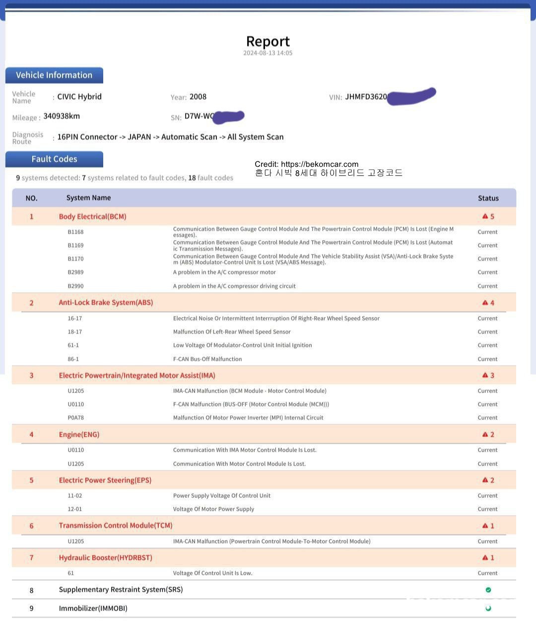 12V 배터리 상태가 좋지않으며 '하이브리드 시스템 고장' 코드를 발생시킬수 있나요? 이해가 되지 않습니다., 혼다 시빅 8세대 하이브리드 차량으로 각종 고장코드가 스캔되고 출력에도 이상이 있는 상태로 베콤카에 진단을 의뢰한 사례이다. BCM모듈에 B1168, B1169등 포함, ABS, IMA (혼다 시빅 8세대 하이브리드 시스템) U1205, U0110, P0A78, 엔진ENG, EPS, 미션TCM등 고장코드 잔치를 벌이고 있는 상태이다.|베콤카 (bekomcar.com)