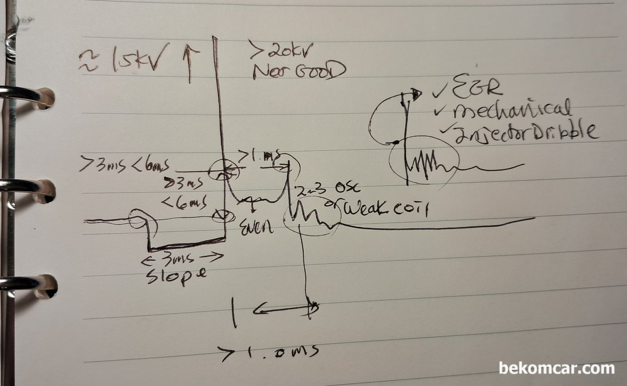 중고차 구매검수시 점화파형 분석, 베콤카 차량진단 워크샵자료, 점화2차파형 분석은 공연비 희박, 농후, 밸브고장, EGR고장, 인젝터상태, 점화플러그, 점화코일상태 등 엔진상태를 알 수 있는 상당한 정보를 제공한다. 1kV=1,000V이고 1ms=0.001초이다. 점화시간은 보통 1.0ms~2.5ms사이, 스파크kV는 3~6kV사이, 점화kV는 15kV정도가 좋다.|ベコムカー (bekomcar)