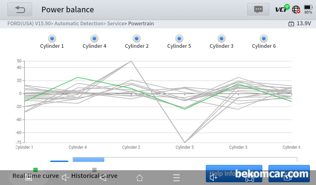 포드 자동차 실시간 실화점검, Power Balance 활용, 포드 자동차 실시간 실화점검, Power Balance 활용으로 실시간 실화실린더 파악이 가능하다. 무부하 상태에서 실화가 없다.|ベコムカー (bekomcar)