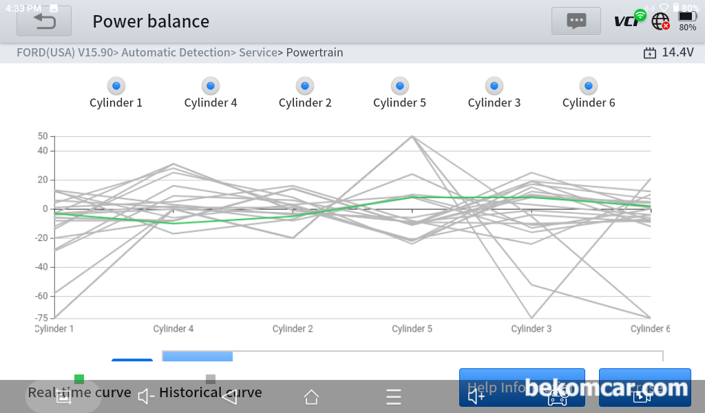 포드 자동차 실시간 실화점검, Power Balance 활용, 포드 트럭 승용차 실시간 실화점검, Power Balance 진단화면이다.|ベコムカー (bekomcar)