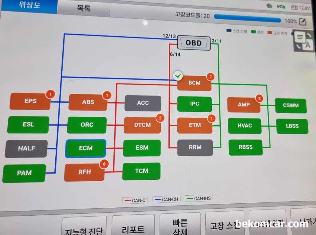 포르쉐 카이엔 2세대 92A SUV 차량 진단결과 CAN통신 이해, 다른 차량이지만 DLC에서 bridge 거치지 않고 직접적으로 각 모듈에 통신망이 연결된 경우도 있다. 게이트웨이 (Gateway = Bridge) 보안리스크는 있지만 진단시에는 편리하다.|ベコムカー (bekomcar)