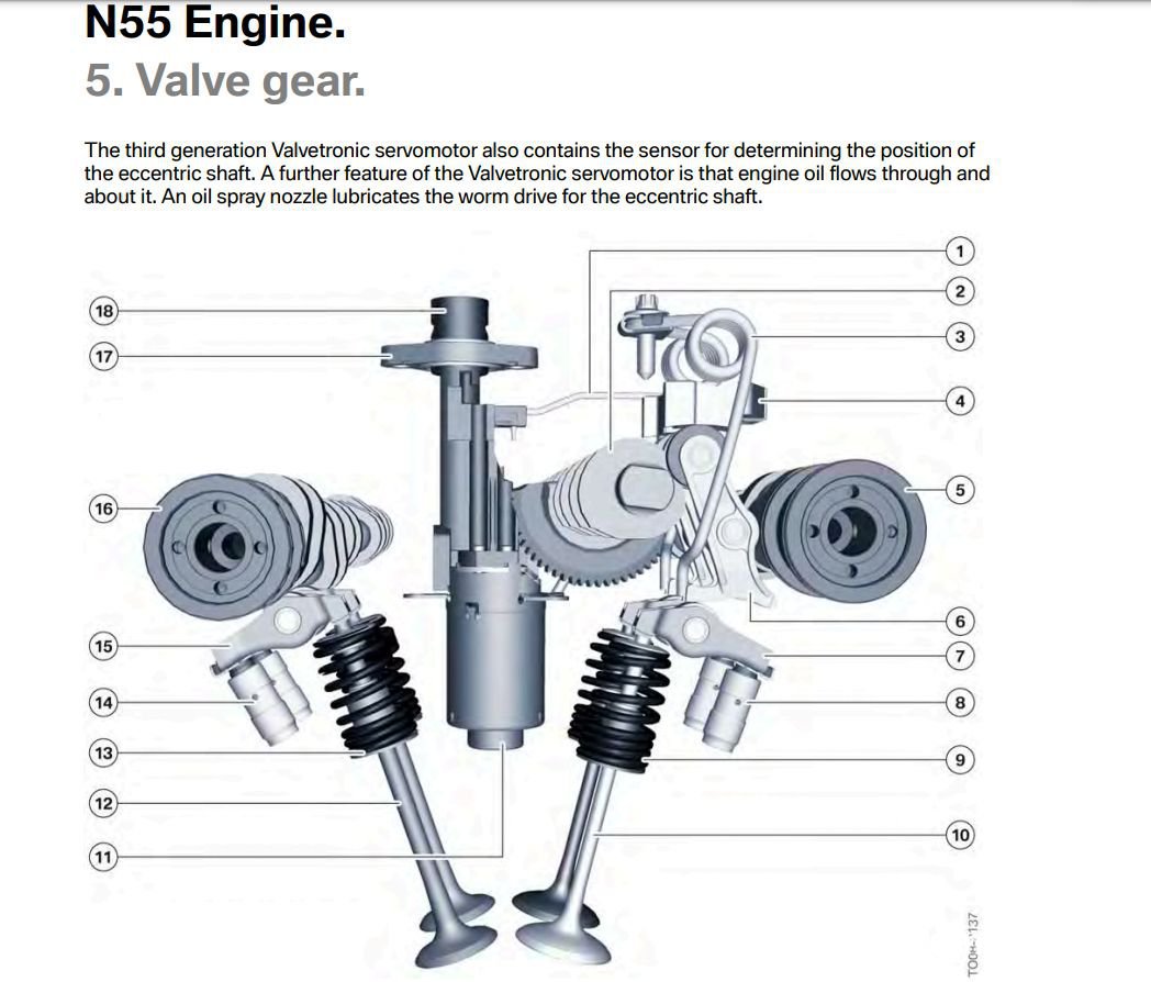 BMW 2011 GT 535i 바노스 벨브트로닉 135808 고장코드 입니다. 부하걸리는 고속주행시 시동이 꺼집니다. ECU 바노스등 교체해도 증상은 여전합니다., N55엔진부터 3세대 밸브트로닉 서보모터에 센서가 포함되어 있으며 Eccentric shaft 포지션을 감지하여 DME에 알려준다. 오일스프레이 노즐을 통하여 웜드라이브 윤활을 해준다.  https://www.bimmerpost.com/goodiesforyou/N55-guide-BIMMERPOST.pdf|bekomcar.com