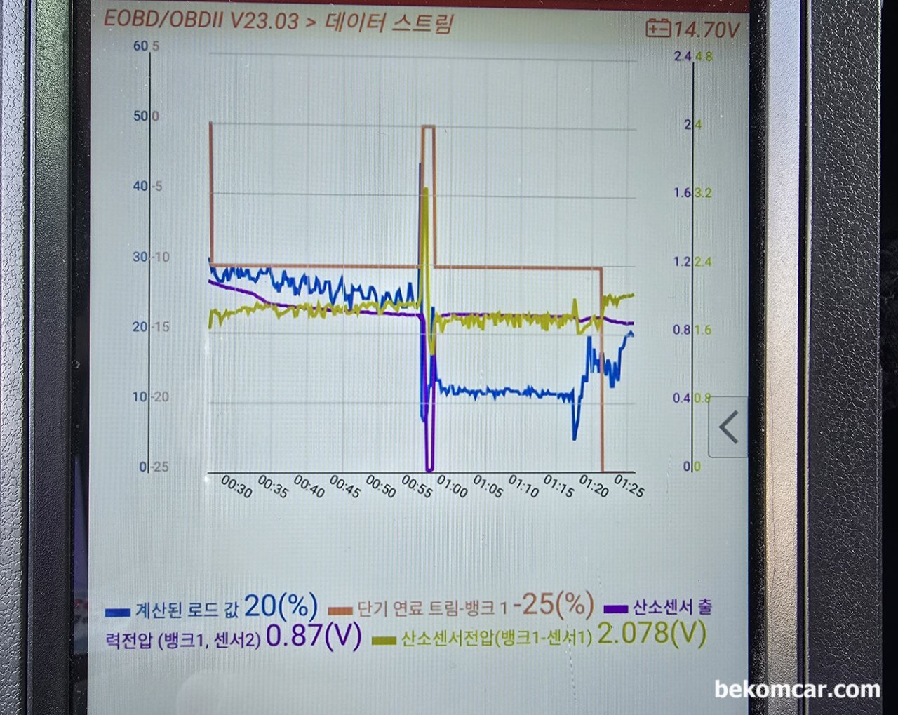 혼다 CRV 2017년 공연비농후 P0172, 정비소와 원격진단 & 정비완료 사례, 2017 혼다 CRV이다. 농후 System Rich P0172 상태이다. CLV 20%에 단기연료보정값 STFT -25%이다. 장기연료보정값 더하기 단기연료보정값 이 -50%까지 되는 사실상 더 이상 어떻게 할 수없는 Maxed Out상태이다. 고객과 함께 데이터를 분석하고 필요한 추가데이터를 확보하여 농후원인을 찾아내는 과정을 거친다.|بيكومكار  (bekomcar)