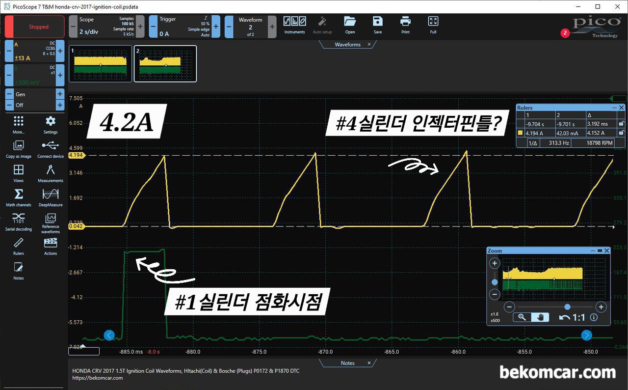 인젝터 & 점화1차 파형, 2017년 혼다 CRV 1.5T 점화코일 & 인젝터 진단과정 기록, 2017년 혼다 CRV 1.5T 점화코일 1차 점화파형 정밀분석 과정중에 특이한 점이 발견되는데, 명확한 인젝터 핀틀 열림 험프가 없는것 (특히 4번 실린더 인젝터) 같기고 하고 잘 표시가 나지 않는다. 인젝터에 동작상태에도 추가적인 정검이 필요하다는 의미이다. 점화코일 전류소모량이 약 7A 이었는데 이제는 약 4.2A정도이며 특히 #4번 실린더의 인젝터가 열릴때 파형에 표시가 되는데 거의 핀틀열리는 표시(험프)를 찾기 힘들정도이다. 인젝터쪽 부분적인 막힘등이 예상된다.|베콤카 중고차구매진단