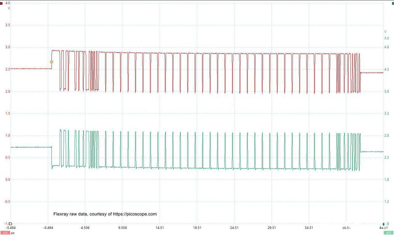 Flexray 파형기본 형태, BMW F10 528i DSC (ABS 모듈) 통신에러 장애진단 과정, Flexray waveform Courtesy of Picoscope. 피코스코프에서 제공하는 Flexray 기본파형이다. 각 차량별 상태에따라서 파형은 조금씩 차이가 있을수 있다. 그래서 이건 그냥 참고로만 한다.|베콤카 중고차구매진단