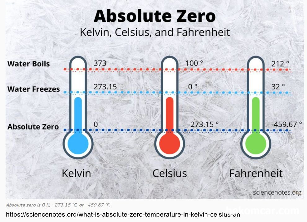 절대온도 273도와 섭씨 그리고 화씨 온도와의 관계, 한국에서 사용하는 온도 섭씨 기준 0 도는 캘빈 (절대온도) 기준 273.15이다. Credit: https://sciencenotes.org/what-is-absolute-zero-temperature-in-kelvin-celsius-and-fahrenheit/|베콤카 중고차구매진단