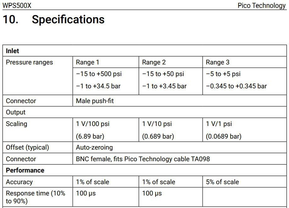 부천시 토토자동차정비 김대환 대표를 만났다, P.16 of WPS500X 500 psi /34.5 bar Automotive Pressure Transducer.
Scaling 1 V/100 psi (6.89 bar), 1 V/10 psi (0.689 bar), 1 V/1 psi (0.0689 bar). Source: https://www.picoauto.com/|베콤카 중고차구매진단