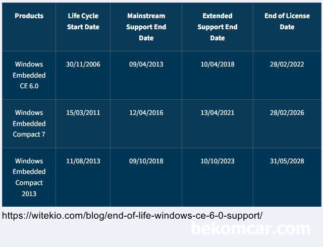 카멘 AUTO-i 700, WinCE6.0, EOL 차량용 스캐너 기본정보, Windows Embedded CE 6.0, EOL ends. Now what?
Source:; https://witekio.com/blog/end-of-life-windows-ce-6-0-support/|베콤카 중고차구매진단