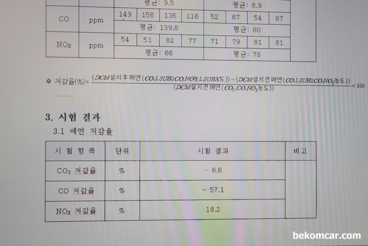 매연이 심한 트럭등 매연저감 장치 기록, CO -57% 감소, 디시엠이테크 의 매연저감 장지 DCM7000 설치후 측정한 매연이다. 특히 일산화탄소 CO가 -57%정도 줄어든것이 인상적이다.|بيكومكار (bekomcar)