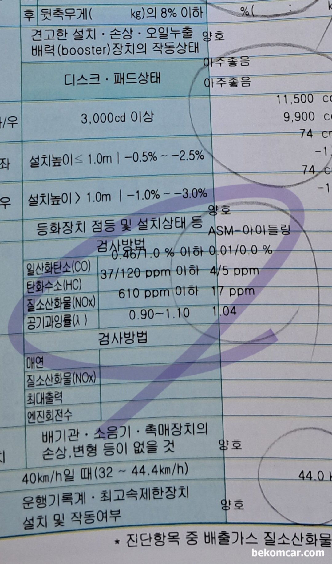 자동차 종합검사 결과표 모음집 및 연비향상과 배기가스 관련자료들, 2012년 혼다 어코드 2.4L K24 엔진의 자동차 종합검사 표이다. 일산화탄소, 탄화수소, 질소산화물 및 공기과잉율 모두 다 정상으로 측정되고 있다. 오래된 차량도 엔진관리가 제대로 하면 자동차 종합검사시 배기가스 관련 걱정할 필요는 없는것 같다.|بيكومكار (bekomcar)