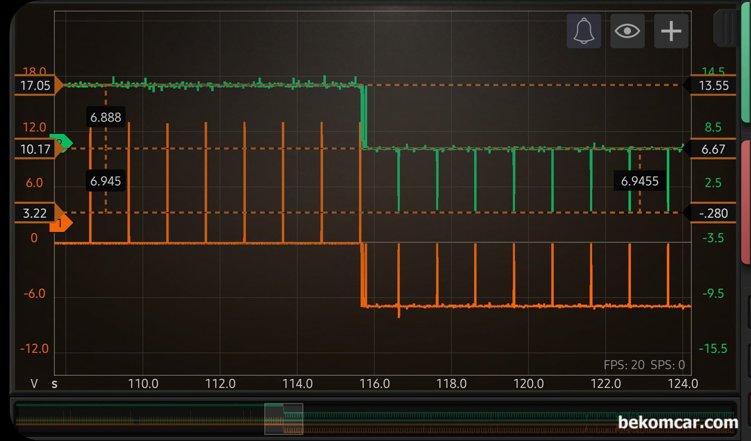BMW E46 325i NOx 질소산화물 1047ppm 과다 불합격이네요. 촉매크리닝, 그급유 주유후 고속주행, 촉매교환, 첨가제, 점화코일. 점화플러그 교환 등 의견이 있는데 어떤 정비가 좋을까요?, BMW E46 325i 종합검사 했는데 NOx 질소산화물 1047ppm 과다 불합격 원인인 뱅크1 산소센서1 번 히터코어 진단과정, 역시니 시간이 좀 지나니 시스템 전압에서 바로 뚝 떨어진다. 이런경우 DME 엔진컴퓨터 (ECM)은 고장코드를 뛰우게 된다. 스코프가 있으면 과학적 분석이 쉬워진다. 고객에게 확정적으로 뱅크1 산소센서1번을 교체하면 NOx 배기량도 자동으로 해결 될 것이라고 말씀드린다. 거시기 한것이 몇 개월전에 산소센서1번을 교체하였다고 한다. 암튼 단골 정비소에서 정비를 하기로 한다.|ベコムカー (bekomcar)