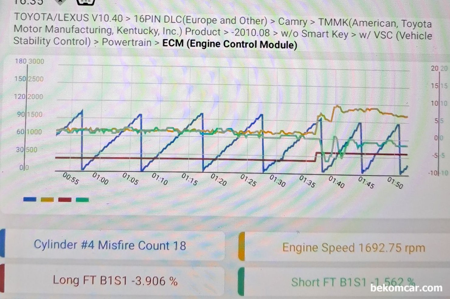 데드실화 진단 그래프사례, 토요타 캠리 2.5 2AR-FE 엔진, 실화가 점화코일(플러그등)인지, 인젝터인지, 산소센서. MAP센서등인지 아니면 기계적인 엔진고장인 파악하는데 도움을 주는 진단그래프이다. 베콤카 진단차량은 토요타 캠리 2AR-FE 엔진이다.|بيكومكار (bekomcar)