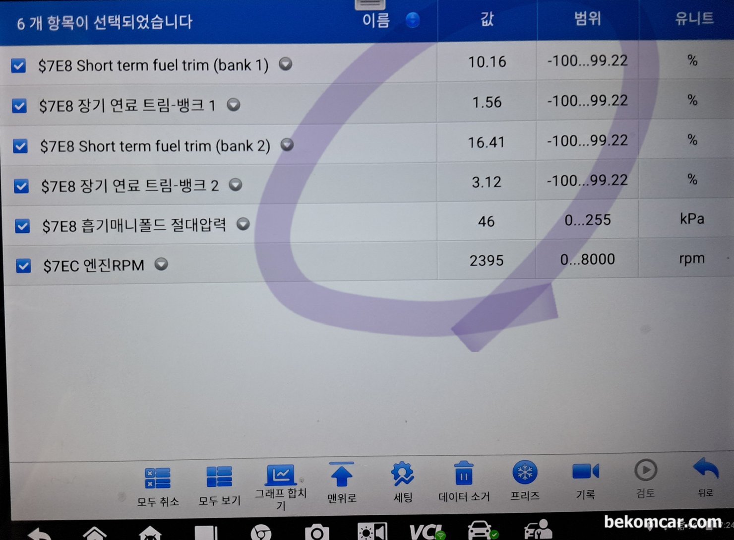 2012 BMW Z4 N54 실화 및 냉간시 부조 기초진단 기록, 2395RPM에 뱅크1 장기 연료보정값 이 1.56%정도 그리고 뱅크2가 약 3.12% 이내까지 떨어진다. DME가 모르는 외부의 공기가 유입되고 있다는 증거이다. 실화 및 희박 진단차량은 BMW Z4이다.|베콤카 차량정밀진단