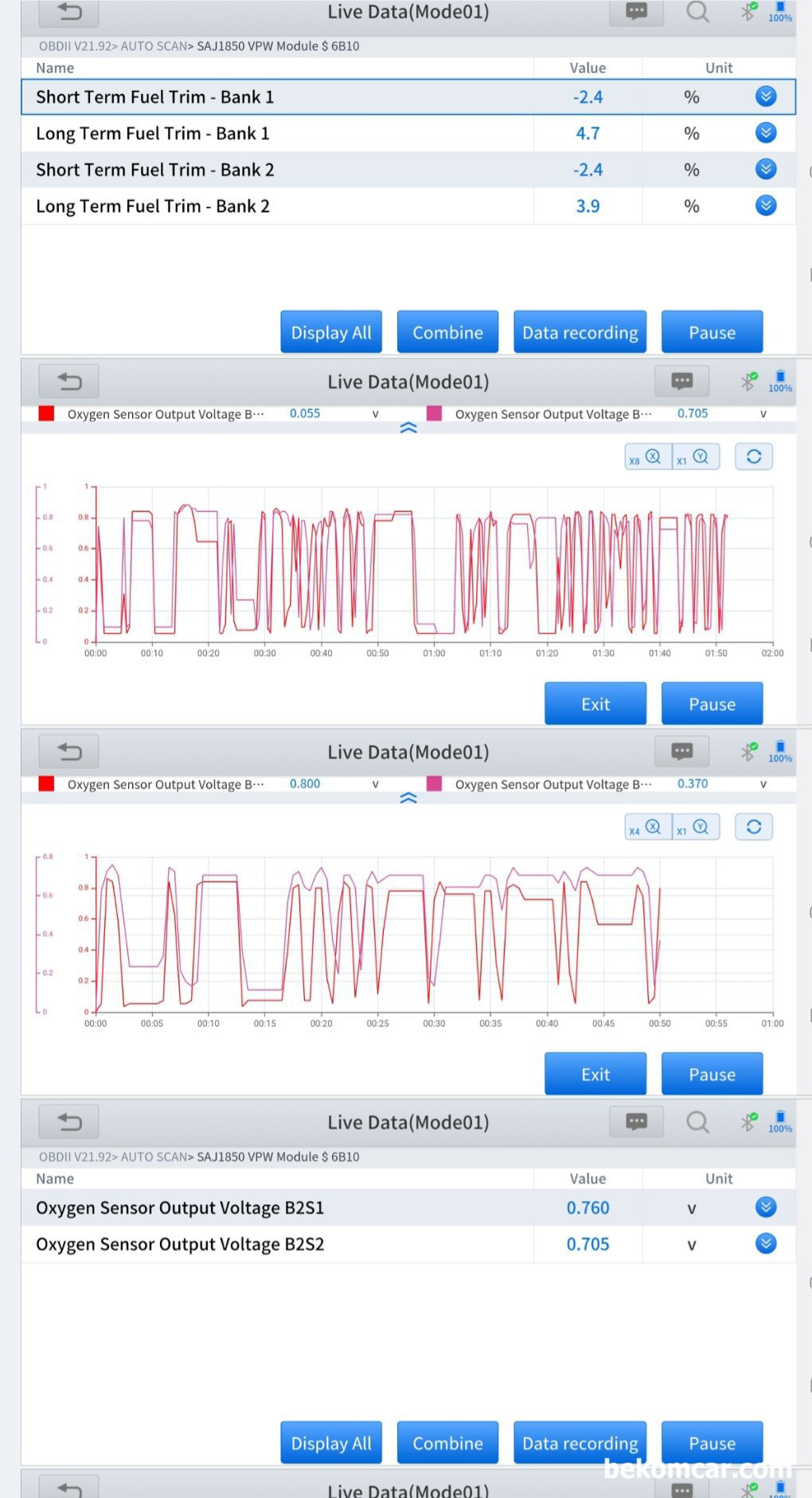 지프 랭글러 TJ P0153 산소센서1번 응답속도 느림 고장코드 진단결과 ECM 교체요, 지프 랭글러 TJ P0153 뱅크2 산소센서1번 응답 느림 진단 과정이다. 연료보정값 (단기 & 장기, 뱅크1 & 뱅크2) 분석은 정상이다. 산소센서1번 (뱅크1 & 뱅크2) 를 비교하여 확인해본다. 정상처럼 측정 되지만 뱅크2 산소센서1번의 움직임 둔하고 느린것이 가끔씩 확인된다. 그래프 중에서 보라색에 가까운 것이 뱅크2 산소센서1번 P0153 고장코드가 있는 산소센서 이다.|بيكومكار  (bekomcar)