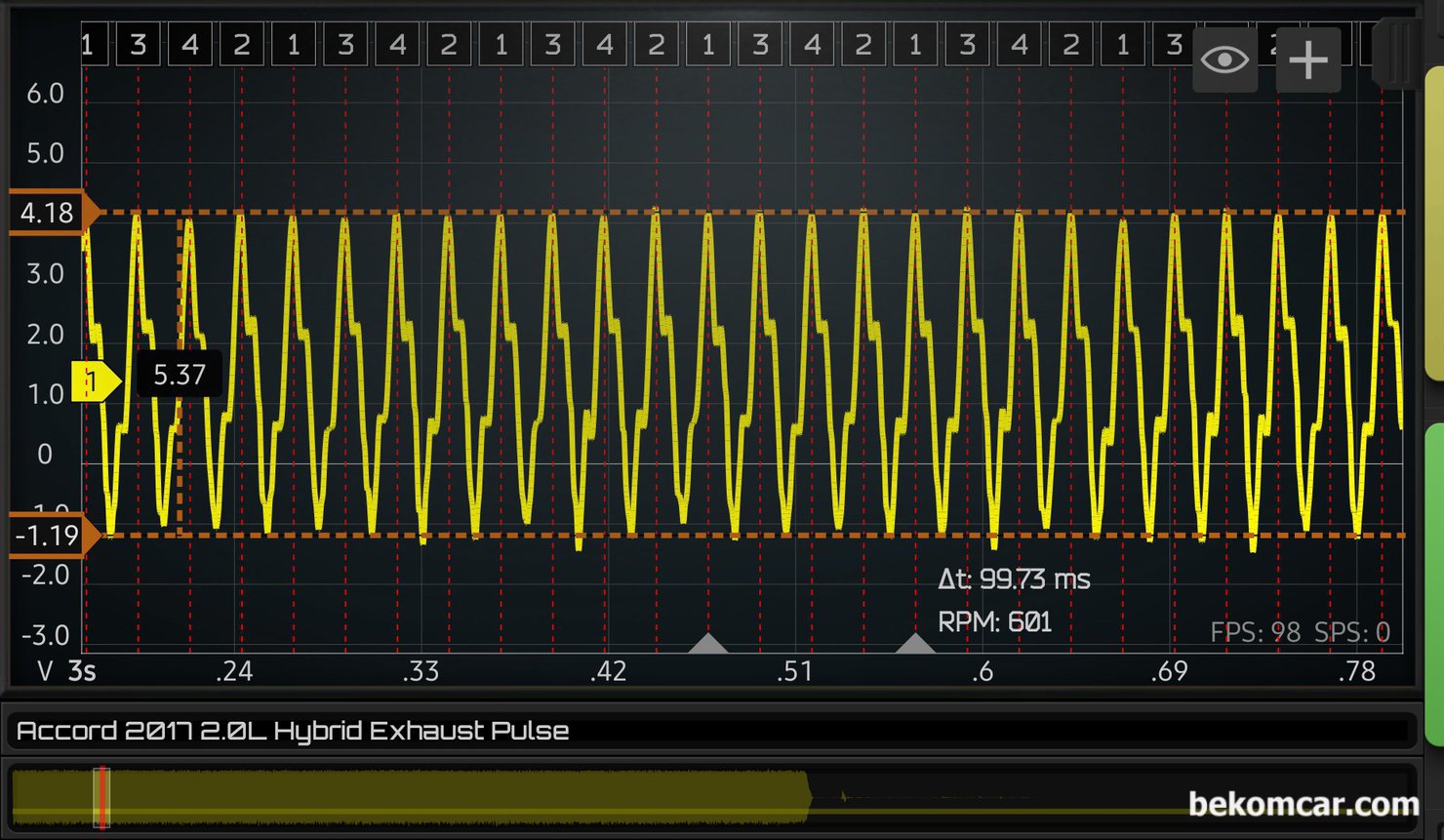 2017년 혼다 어코드 하이브리드 중고차구입전 점검기록 (실화 상태), 2017년 혼다 어코드 하이브리드 중고차구입전 엔진상태, 배기밸브 펄스 파형분석을 통하여 밸브간극 상태 및 실화등 상태 진단이 가능하다. 시간대를 좀 줄여서 좀 더 자세히 배기펄스 파형을 분석한다. 약 5.37V 영역으로 4개 실린더 밸브 및 실화등 상태는 정상으로 측정된다.|贝科姆汽车 (bekomcar)