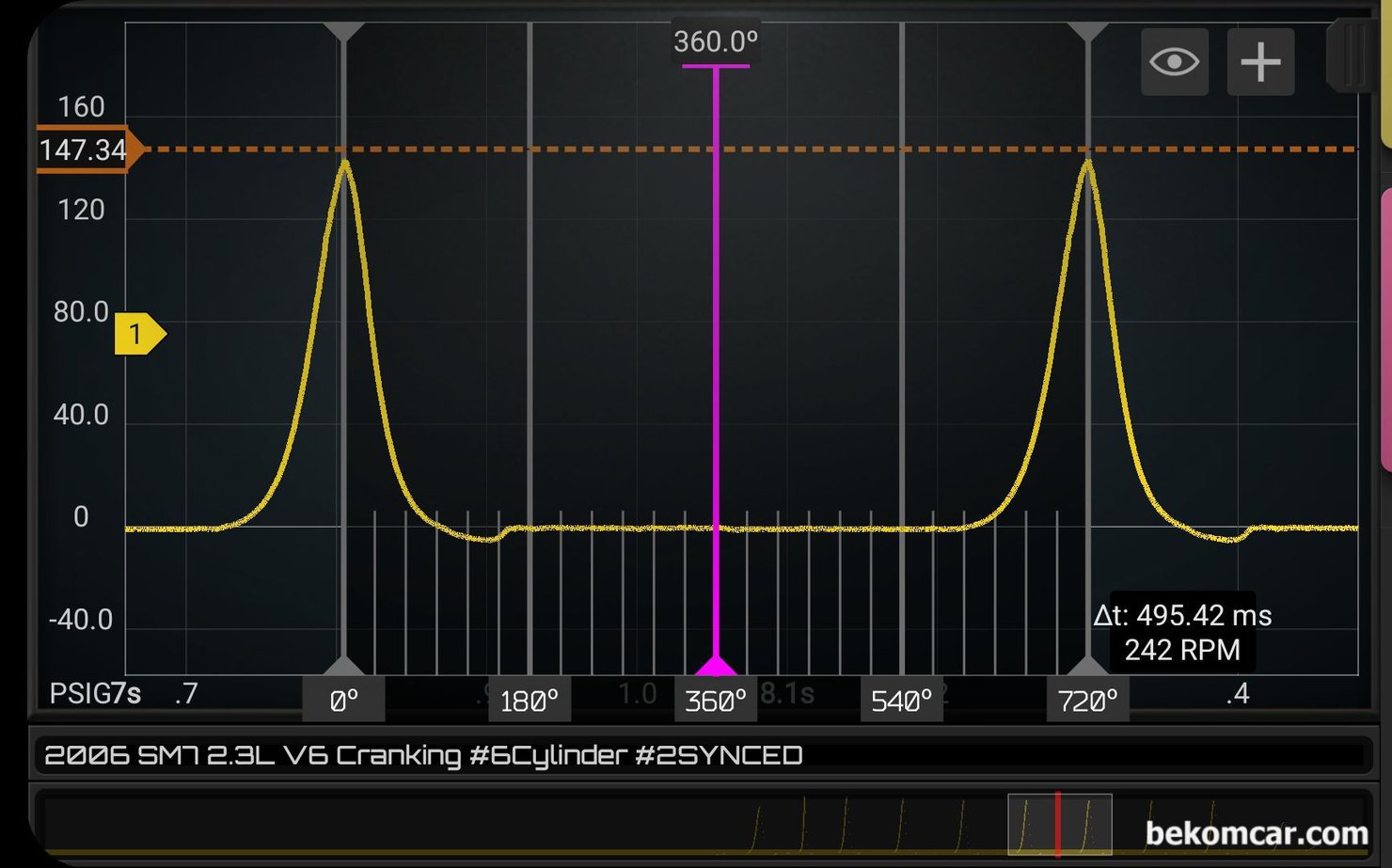 실린더압축압력 파형분석 기록, 르노삼성 SM7 2.3L V6 약19만키로, 2006년 르노삼성 SM7 2.3L V6 P0303 실화진단 과정 기록, 실린더 압축압력 센서 파형기록이다. 크랭킹시의 실린더압축 압력으로 약 147PSI정도록 측정되며 타워도 대칭형으로 건강한 엔진의 전형적인 압축압력 파형이다. 배기밸브 열리는 시점이 하사점 35도 정도 전에서 열리고 있고 흡기밸브 열리는 시점도 하사점 60도 정도 후 에서 닫히고 있다. 타이밍도 정상이고 압력도 좋다.|bekomcar.com